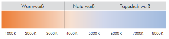 farbtemperaturen