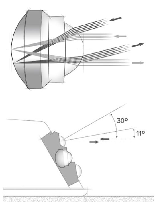 Swareflex Prinzip der Reflektion und Neigungswinkel